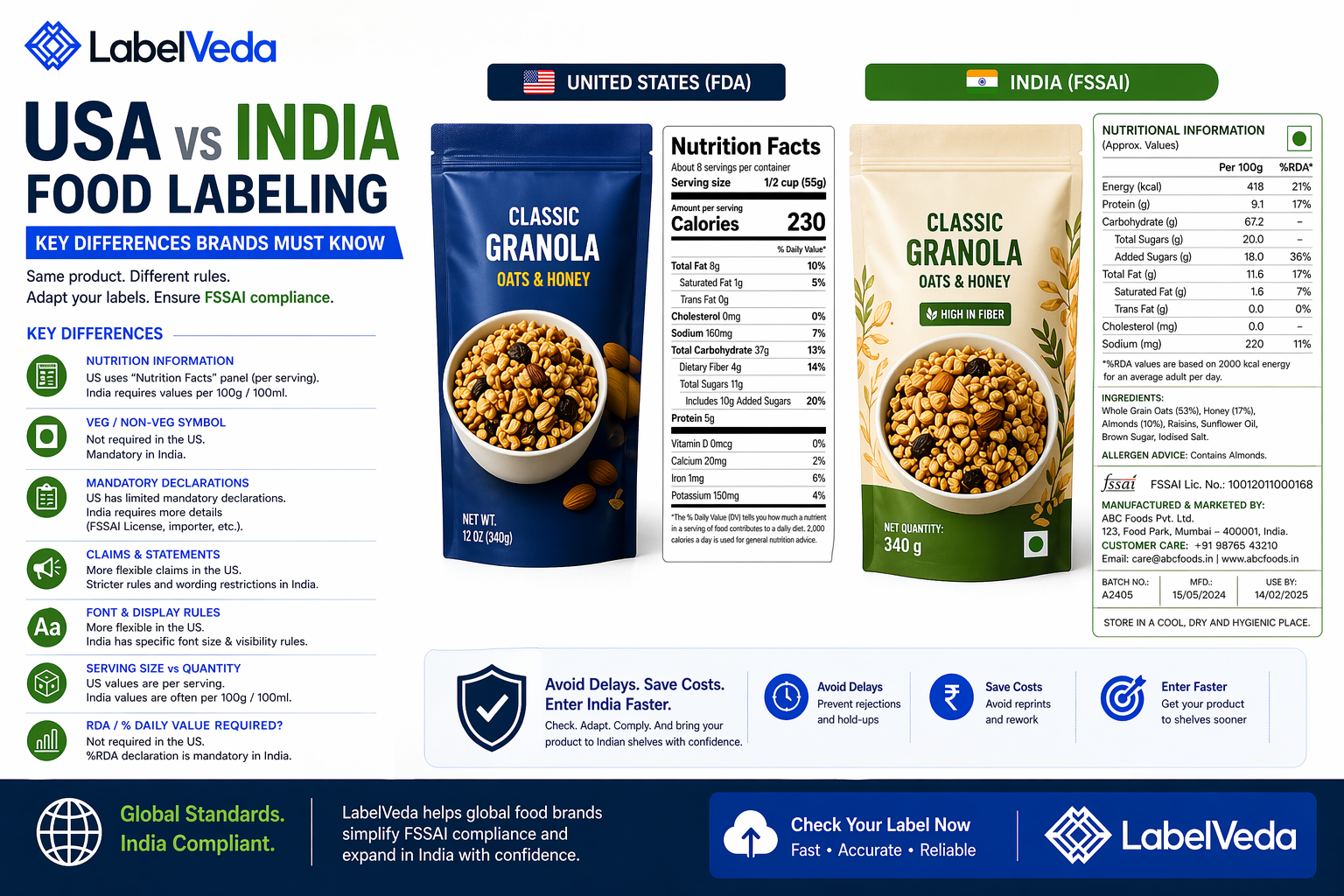 USA vs India Food Labeling: Key Differences Brands Must Know