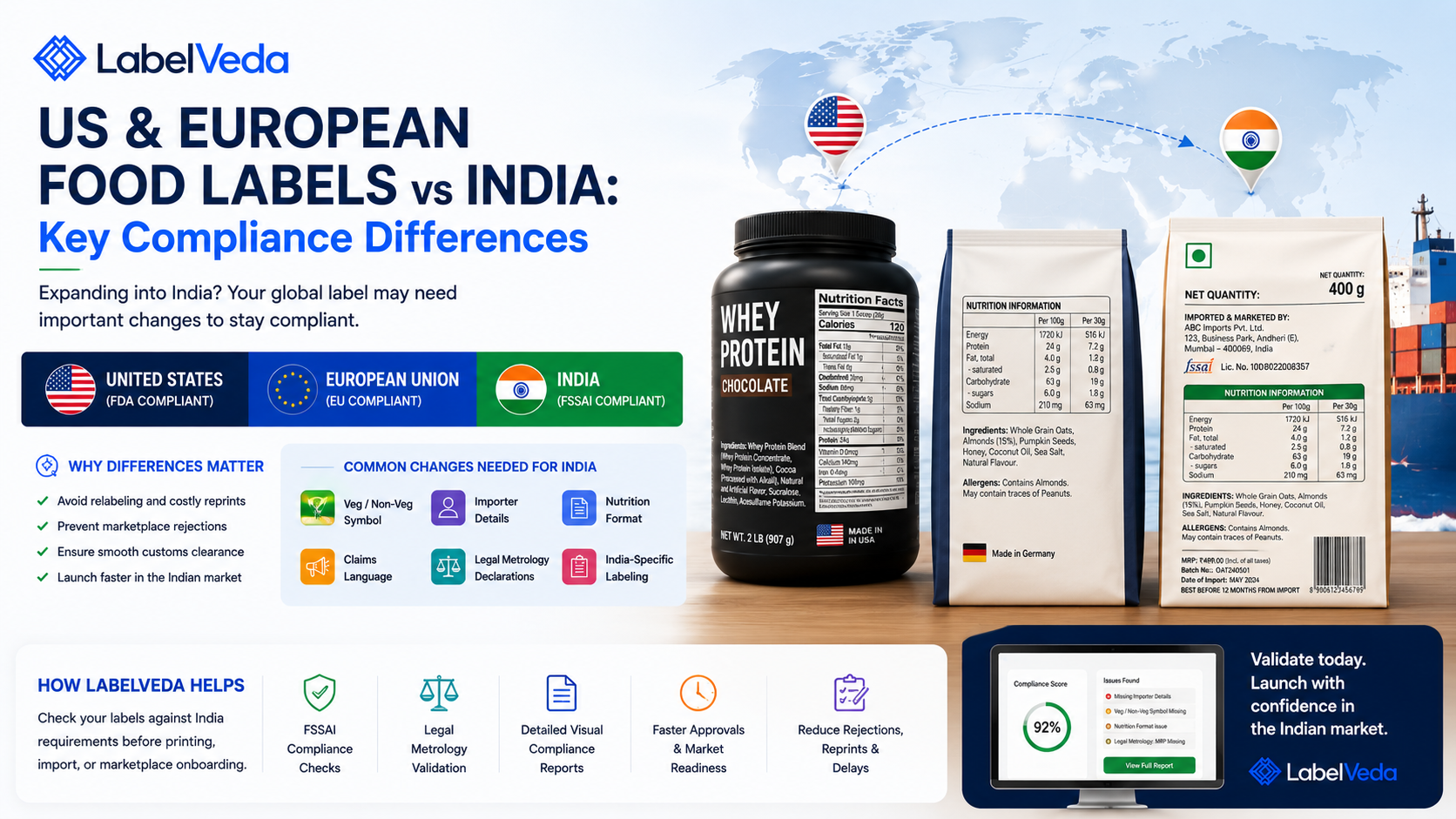 US & European Food Labels vs India: Key Compliance Differences