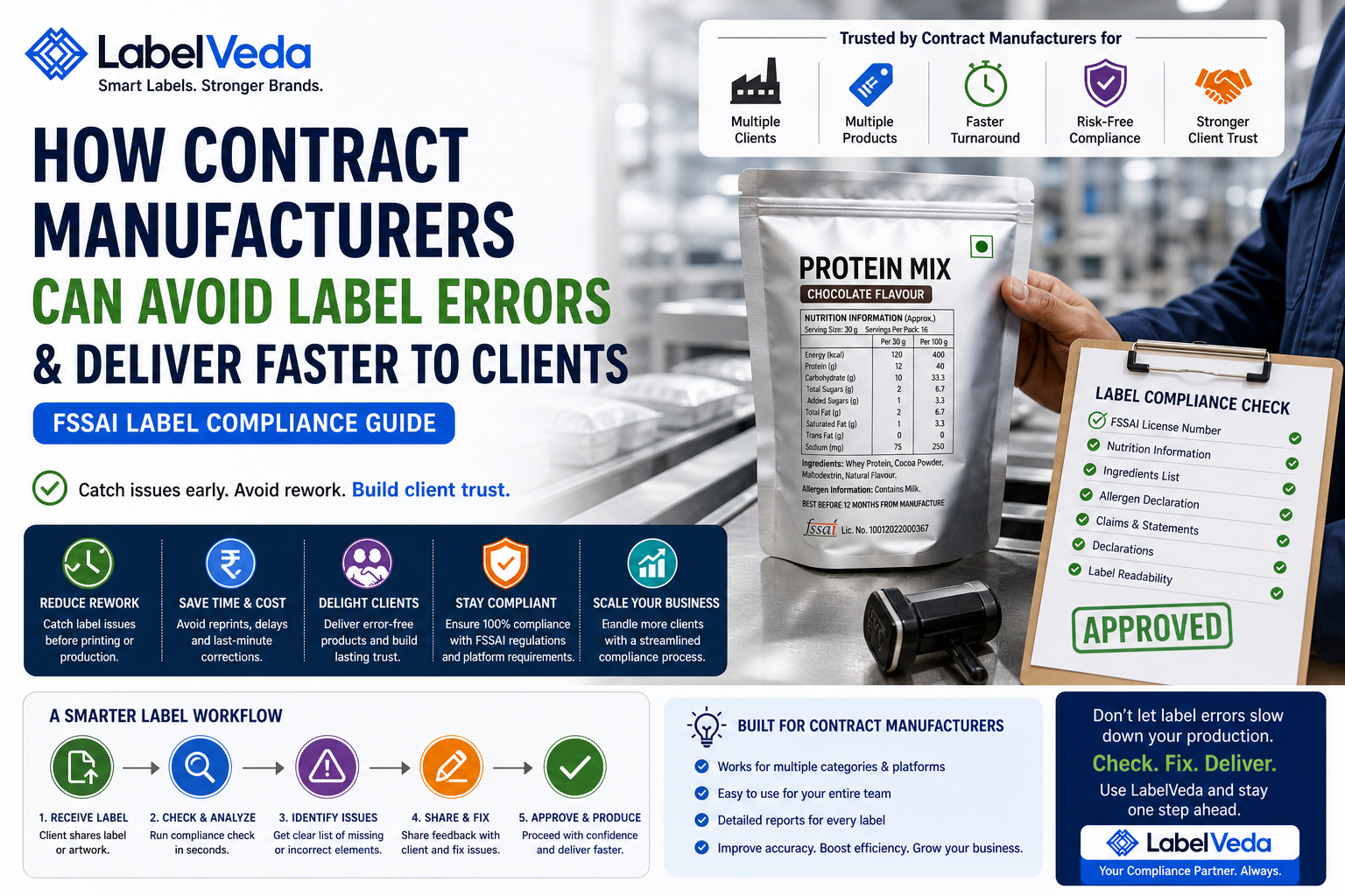 How Contract Manufacturers Can Avoid Label Errors and Deliver Faster to Clients