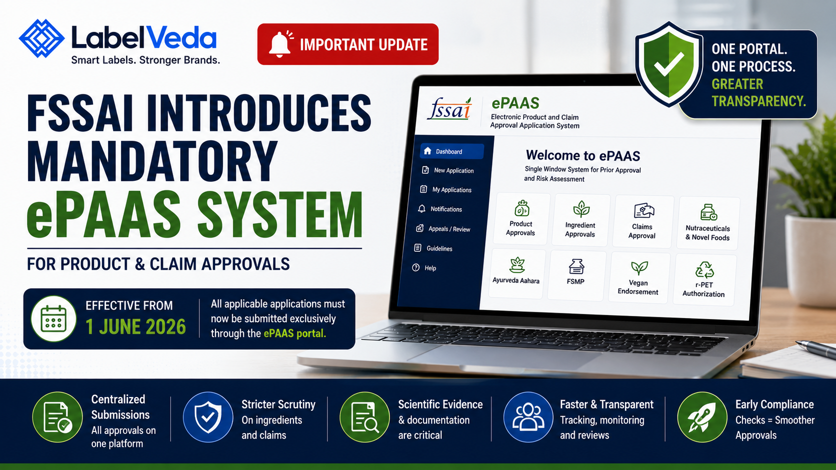 FSSAI Introduces Mandatory ePAAS System for Product & Claim Approvals: What Food Brands Need to Know