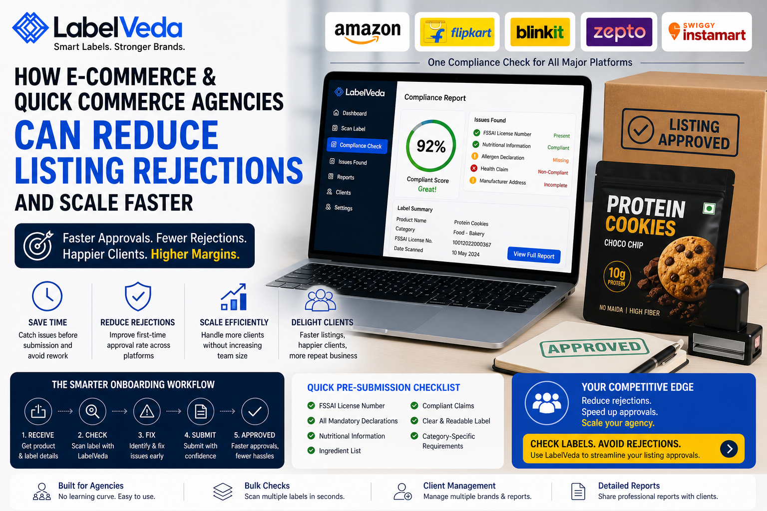 How E-commerce & Quick Commerce Agencies Can Reduce Listing Rejections (and Scale Faster)