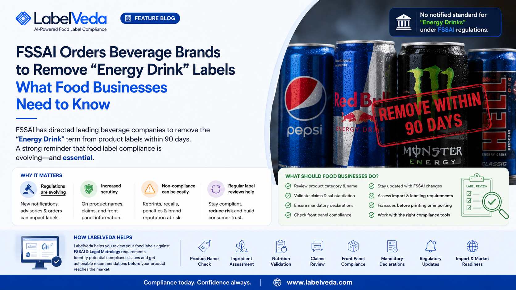 FSSAI Orders Beverage Brands to Remove “Energy Drink” Labels: What Food Businesses Need to Know