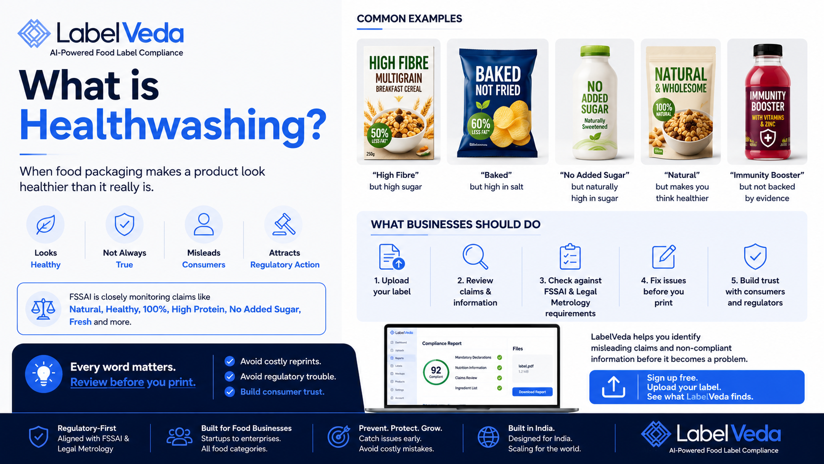 What Is Healthwashing? Examples, Risks & FSSAI’s Latest Focus